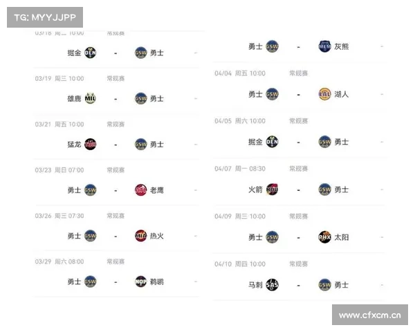 一场106-104让勇士坐立难安!西部第6不稳,勇士争冠难逃艰难道路 一场106-104让勇士坐立难安!西部第6不稳,勇士争冠难逃艰难道路
