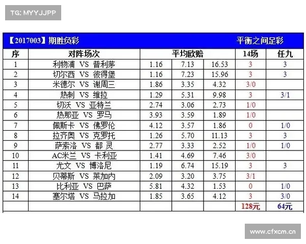 中国足球彩票胜负彩15095期澳盘最新赔率 中国足球彩票胜负彩15095期澳盘最新赔率
